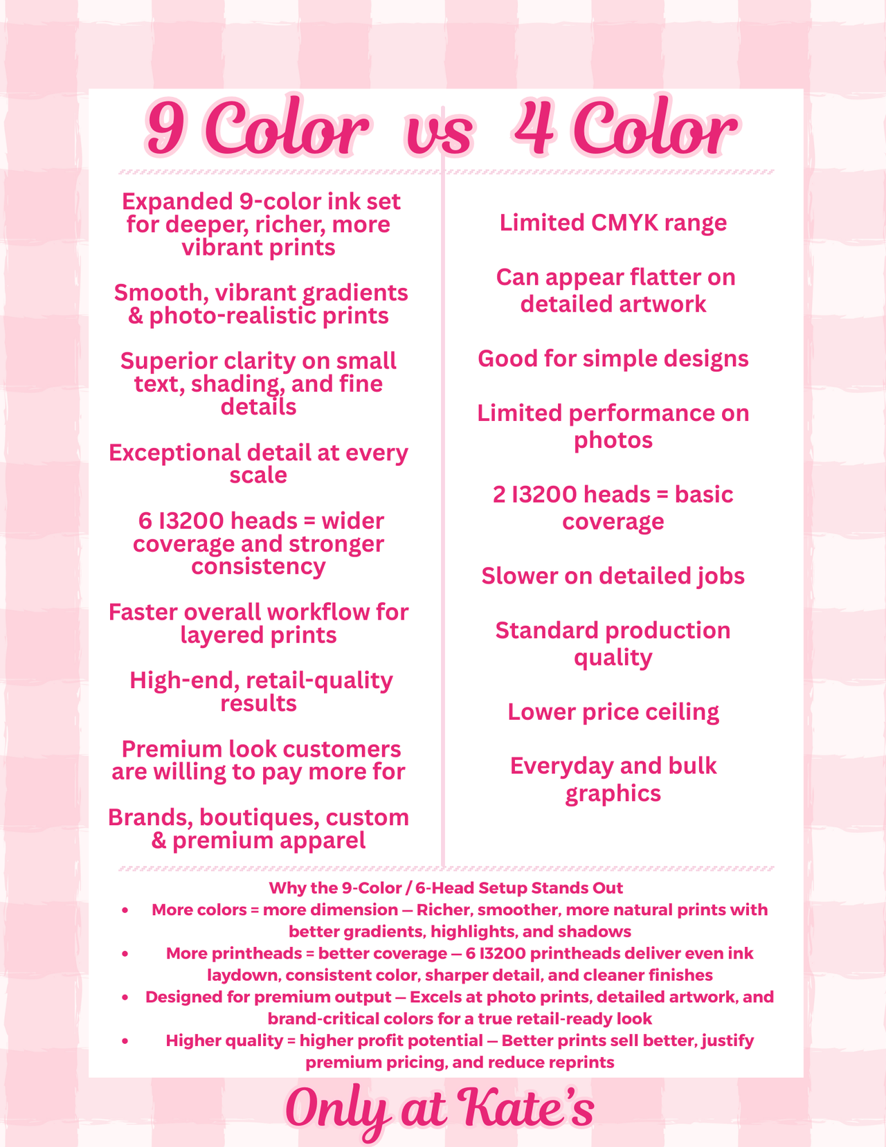 Build Your Own Direct-To-Film Gang Sheet